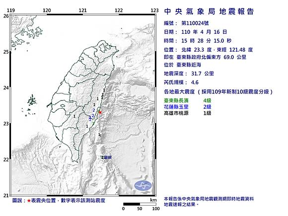 台東近海發生規模4 6地震最大震度4級 自由電子報 Line Today