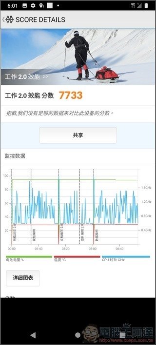 HTC Desire 20 系統與效能 - 10