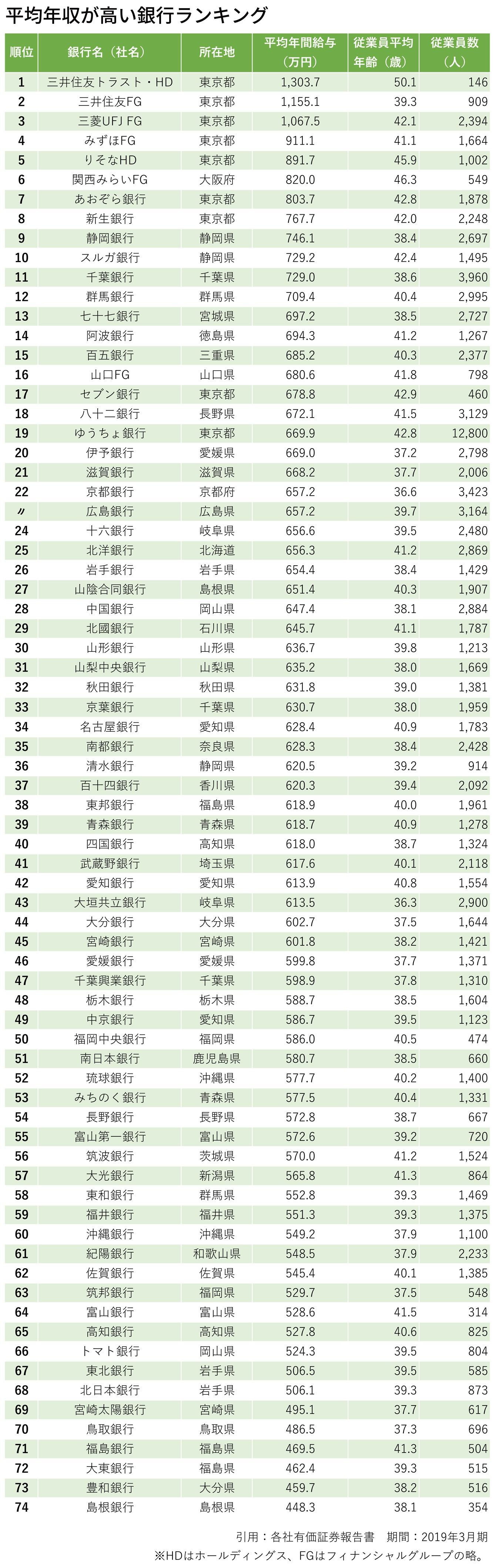 Tbsラジオの名物 76歳の最年長女子アナ はただのいい人じゃない