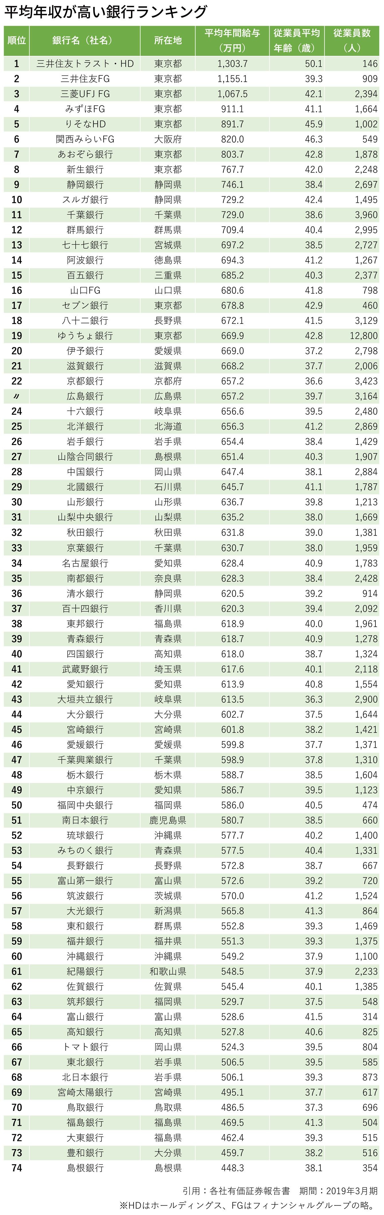 Tbsラジオの名物 76歳の最年長女子アナ はただのいい人じゃない