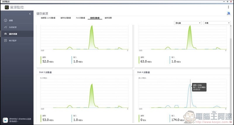 Western Digital WD Red SA500 NAS SATA SSD 開箱 - 23