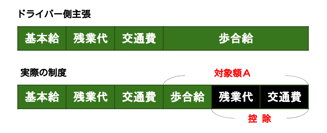 あけぼのばし自立研修センター