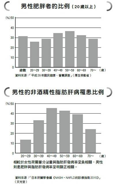 不吃甜食 吃水果才養生 錯了 醫 正是肝臟機能走下坡的兇手 早安健康 Line Today