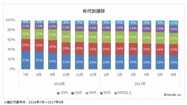 除了「一打六」寶可夢單車阿伯、還有「一打五」的機車大叔！台灣為何有這麼多高年級寶可夢獵人？