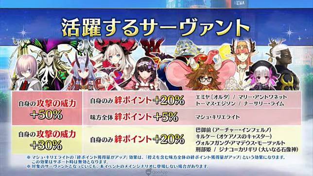 日版 Fate Grand Order Fate Requiem 聯動合作本日開始 通關即可獲得 4 宇津見繪里世 Qooapp Line Today