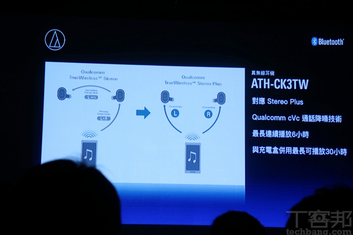 鐵三角迎接 45 週年新品發表會！主打 Hi-Fi 級木頭耳機、全球首款複合型單體耳機與高 CP 真無線產品