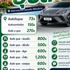 รับส่งอุบล ยโส อำนาจ ศรีสะเกษ ช่องเม็ก