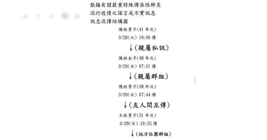 蘆洲五金行染疫歇業 老翁傳假訊息遭逮 Ctwant Line Today