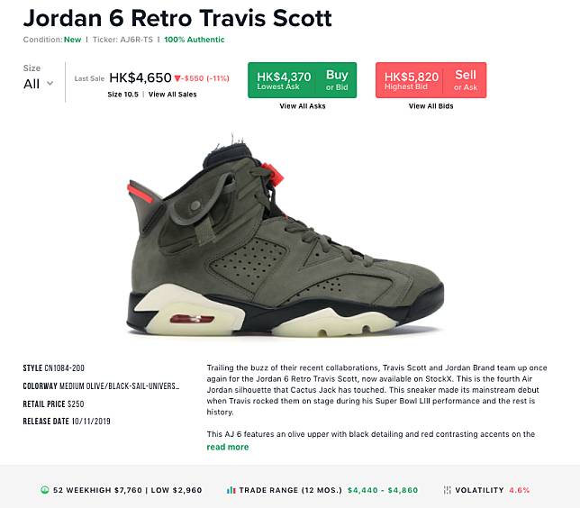 jordan 6 retro travis scott retail price