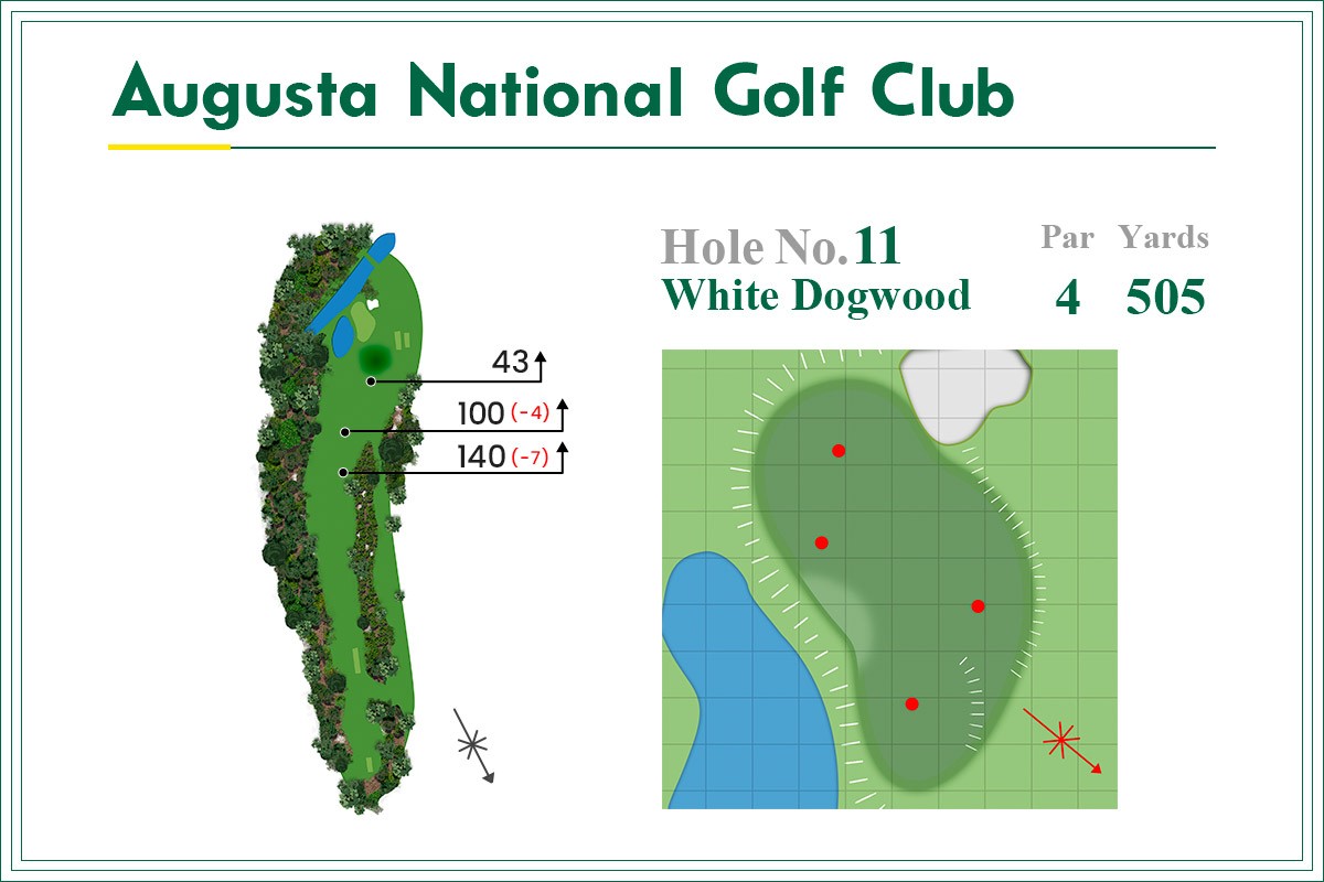 松山英樹のオーガスタナショナルgcコースガイド 11番 パー4 505yd Gdoゴルフニュース