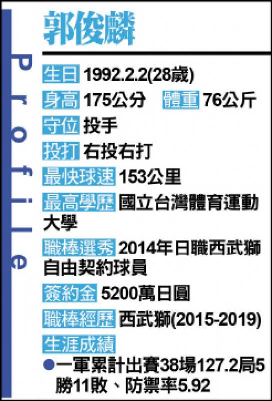 郭俊麟半年0收入動念中職找 錢 途 自由電子報 Line Today