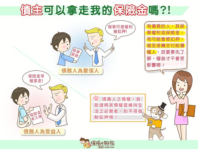 債主可以拿走我的保險金嗎 保險e聊站 Line Today