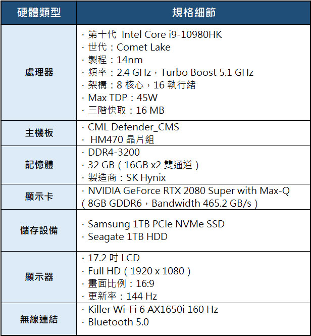 Acer Predator Helios 700 電競筆電評測：媲美桌機等級的遊戲體驗，「可動式」鍵盤帶來絕佳手感！