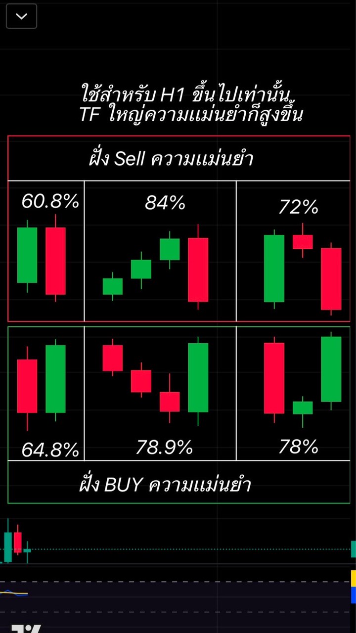 ระบบเทรด คนส่วนน้อย 🫴🏻