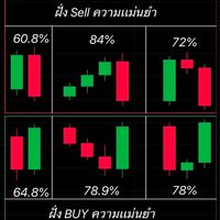 ระบบเทรด คนส่วนน้อย 🫴🏻