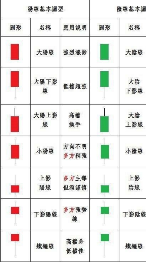 股市讀書副群-個案研討群