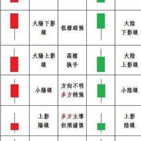 股市讀書副群-個案研討群