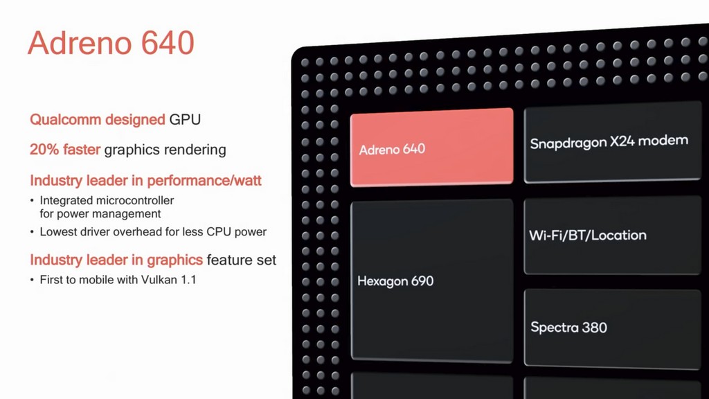 Adreno 640 不僅提升 20％ 效能表現，同時也考慮省電性