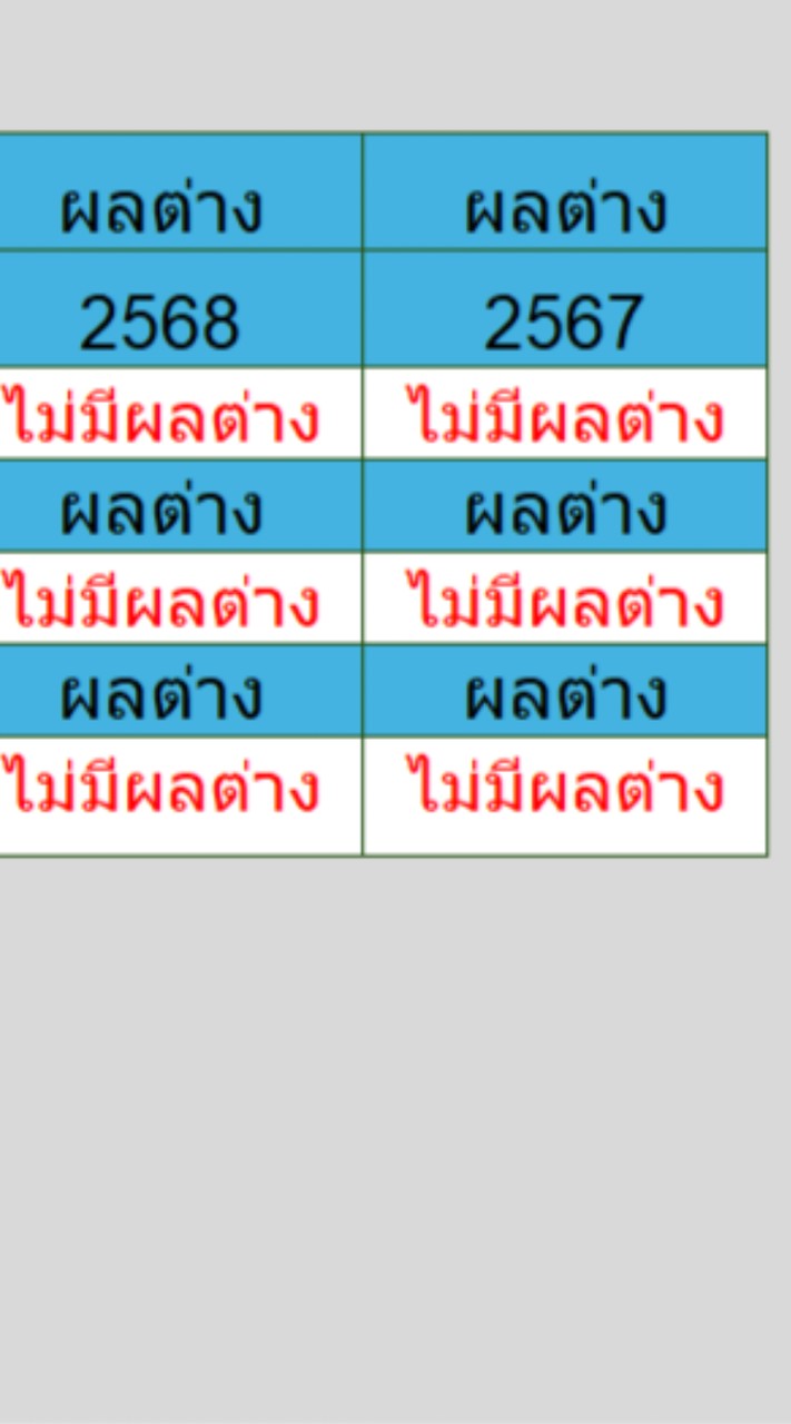 ไฟล์งบการเงินอัตโนมัติ ปี 68