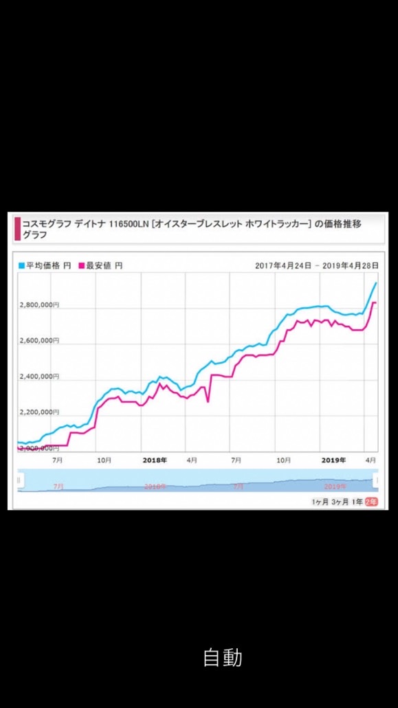 高級時計の専門店