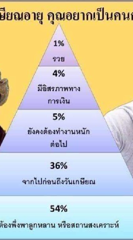 ปรึกษาทางการเงินและกองทุนมรดก