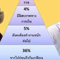 ปรึกษาทางการเงินและกองทุนมรดก