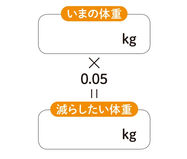 朝はスムージー 昼は豚しゃぶ 夜は 人気トレーナーが勧める きれいに痩せるための三食メニュー 毎日が発見