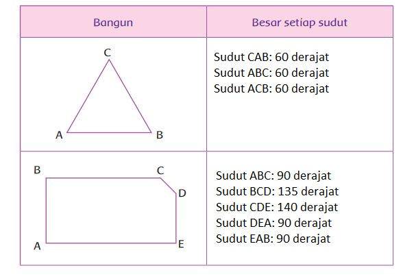 Kunci Jawaban Tema 1 Kelas 4 Sd Halaman 111 113 114 115 Subtema 2 Pembelajaran 4 Buku Tematik Tribunnews Com Line Today