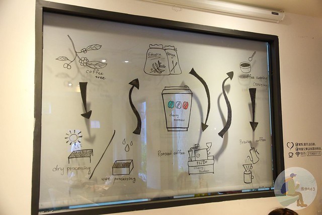 櫻桃計畫cherry espresso