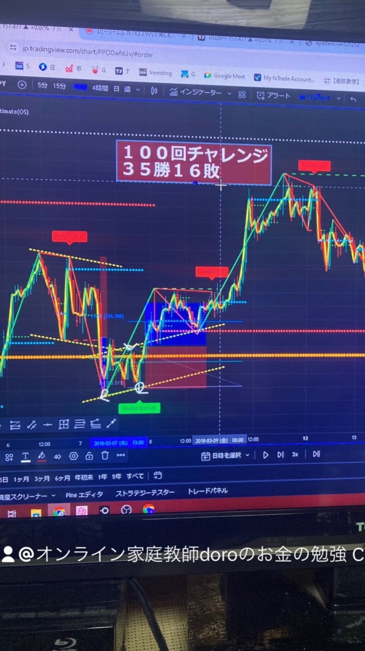 【初心者】 チャート過去検証ラボ