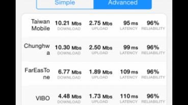 App下載推薦-哪家電信公司網路最快？【OpenSignal 】App告訴你！
