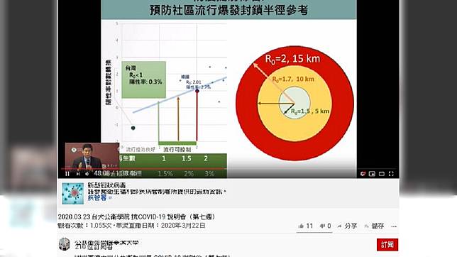 雙北何時封城？　專家：R0值飆破此數字得封