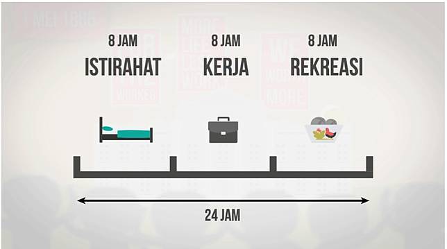 Mulai dari gerakan itu, muncullah jam kerja selama 8 jam. Dalam 24 jam, manusia bekerja 8 jam, sisanya untuk istirahat dan bersenang-senang.