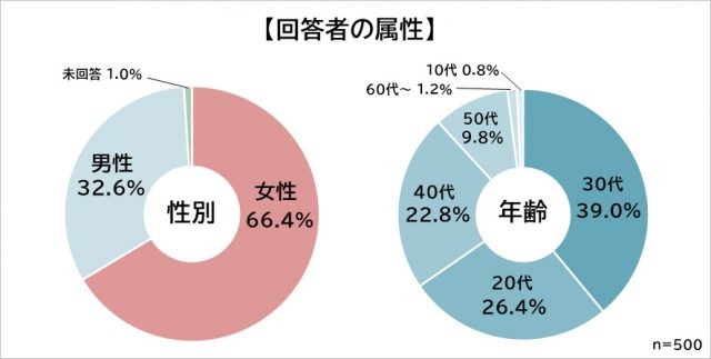仕事を押しつける 偉そう 働く男女500人に聞いた 嫌いな上司の特徴 サライ