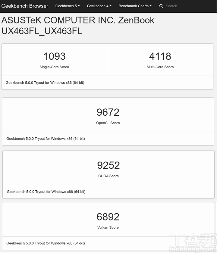 利用 Geekbench 5 進行測試，在單核心部分，單核獲得 1,093 分，多核獲得 4,118 分，此外，OpenCL 測試獲得的分數為 9,672 分。