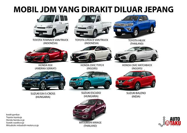 Mari Mengenal Lebih Dalam Tentang Mobil Jdm Sesungguhnya Japanese Station Line Today
