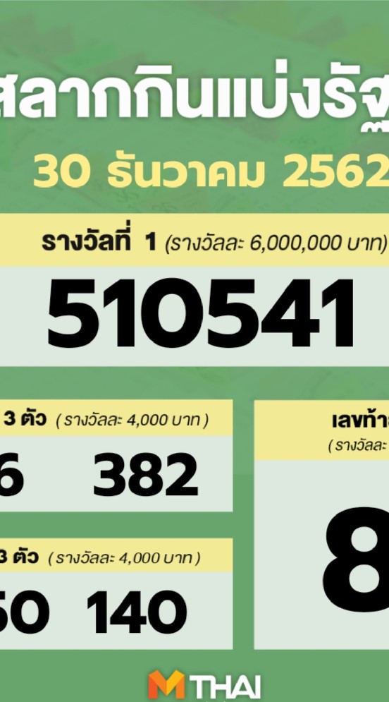 OpenChat แนวทางฟรี !! (LOTTO รัฐบาล) 🌟