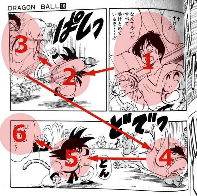 Hal “Sepele” Inilah yang Membuat Orang Nyaman dan Suka Membaca Manga Dragon Ball!