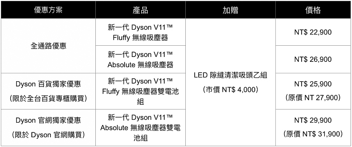 可換電池的新一代 Dyson V11 吸塵器登台，最高可吸塵 120 分鐘