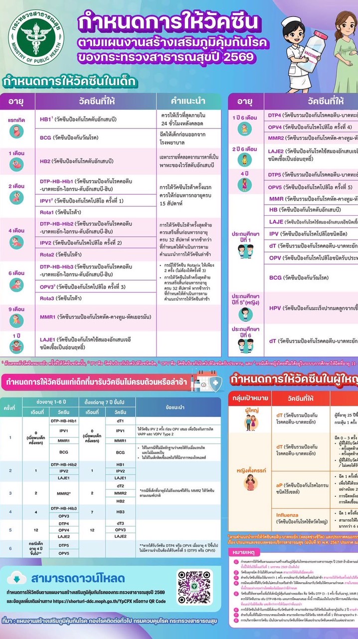 วัคซีนเด็ก รพ.สต.ธงชัย
