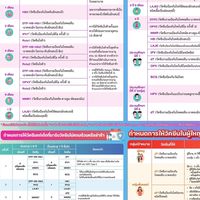 วัคซีนเด็ก รพ.สต.ธงชัย