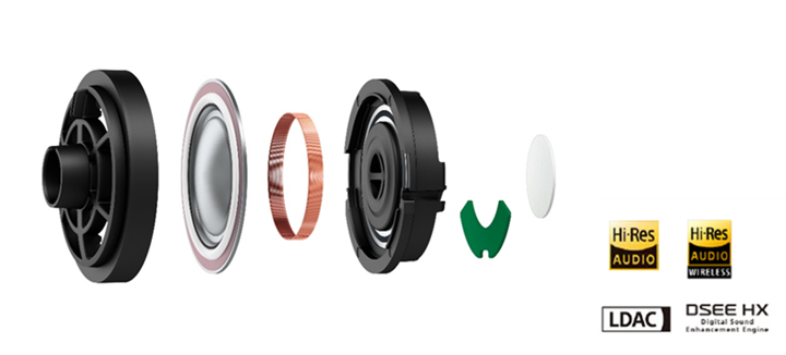 Sony 在台推出 WH-H910N 無線降噪耳機、WH-H810 無線耳罩式耳機！