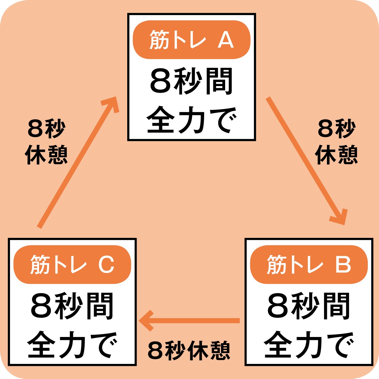 舌は筋肉 スプーンを使って舌回しトレ 小顔チャレンジ