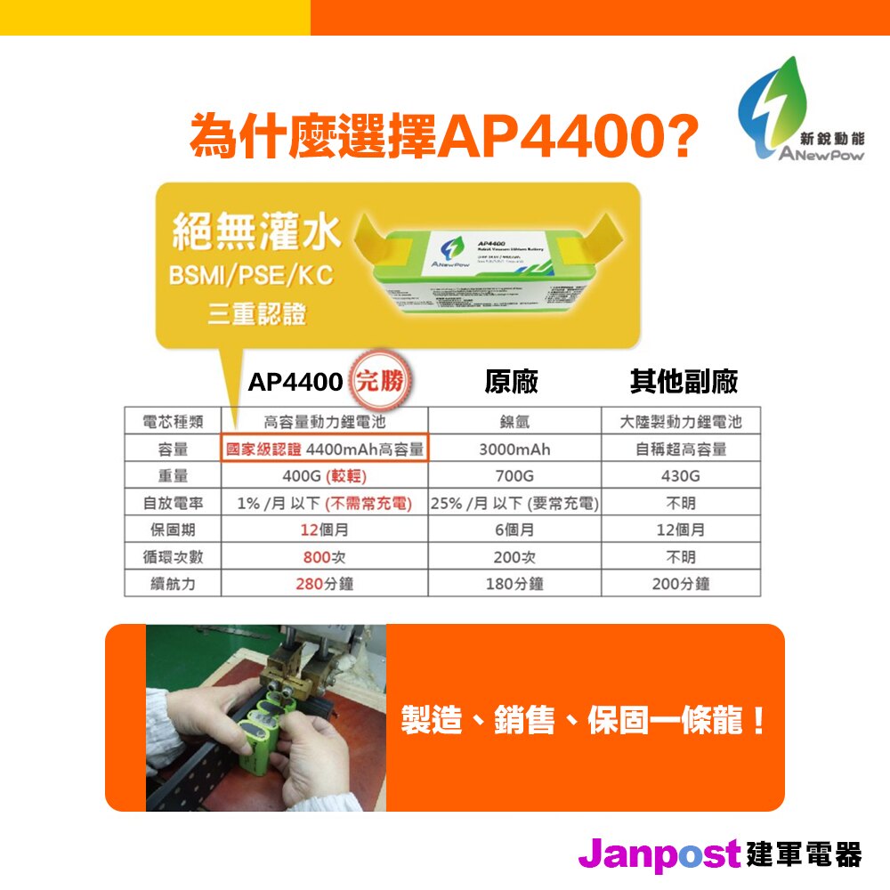 [96折]Anewpow 保固一年 Irobot 電池 RoomBa 450, 500, 600, 700, 800 900系列 超大容量 建軍電器