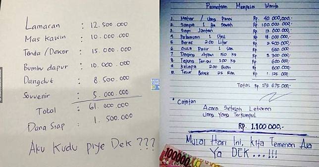 Contoh Rincian Anggaran Biaya Pernikahan Sederhana Bagikan Contoh