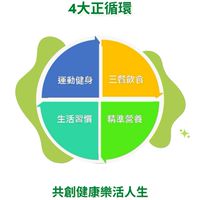 三高族的健康教育學院🎓