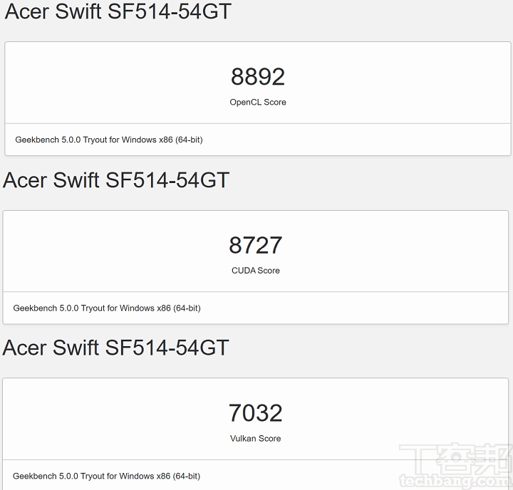 在 Geekbench 5 測試 OpenCL，獲得的分數為 5,590 分；測試 Vulkan，獲得的分數為 4,721 分。