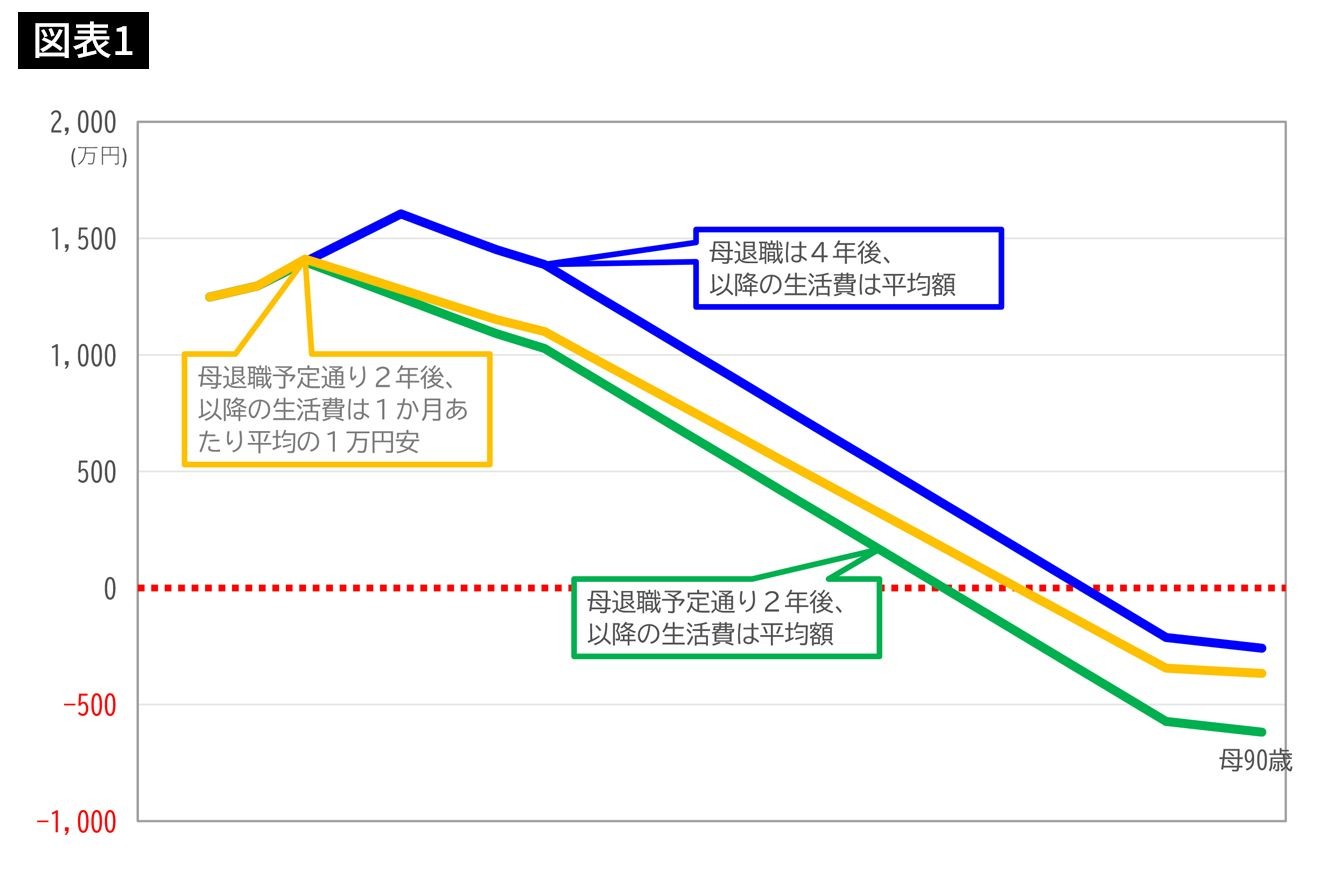 俺は税理士になる 68歳の母を悩ませる44歳子供部屋オジサンの人生設計