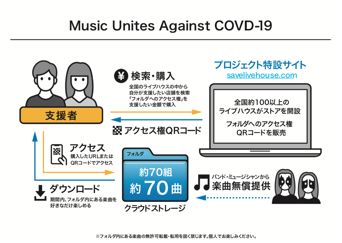 Toe 山㟢廣和とカクバリズム 角張渉に聞く ライブと新型コロナと行政の戦い