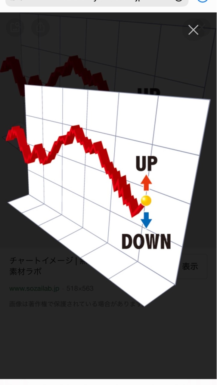 最短で勝ち組FXトレーダーになる会（ドル円先出し考察付き）のオープンチャット